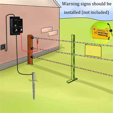 how to connect wire to electric fence box|electric fence diagram wiring.